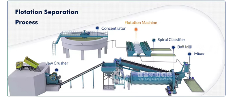 Industry-Leading Flotation Solutions Now Available