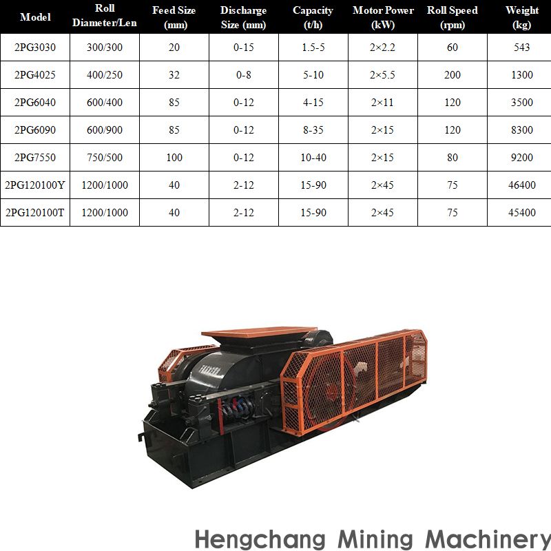 Double Roller Crusher