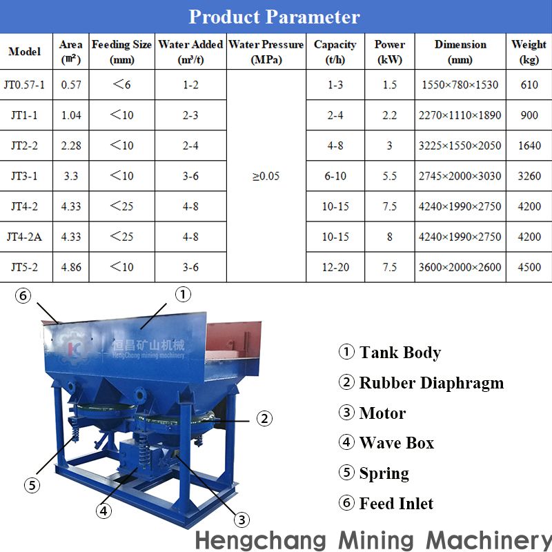  High Recovery Gravity Mineral Processing Sawtooth Wave Jig Machine