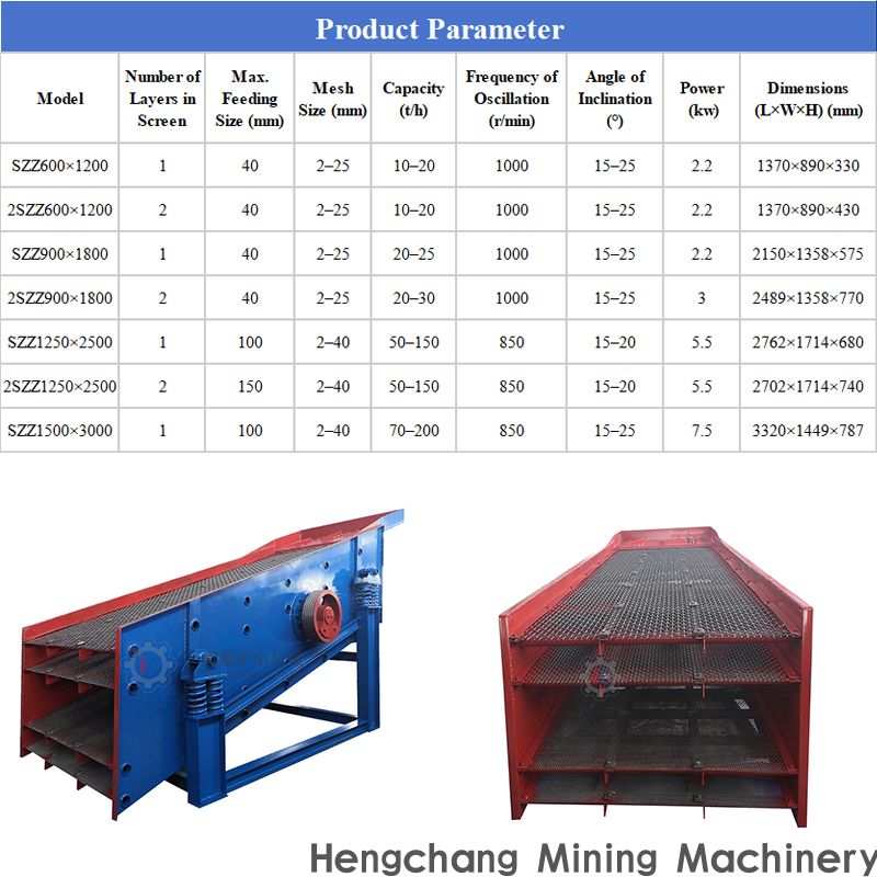 vibrating screen table.jpg