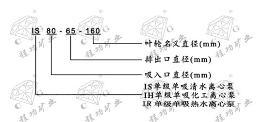 IS型国际标准单级单吸清水离心泵 Water pump