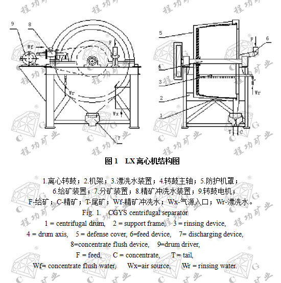 图1 CGLX离心机结构图
1.离心转鼓;2.机架;3.漂洗水装置;4.转鼓主轴;5.防护机罩;6.给矿装置;7.分矿装置;8.精矿冲洗水装置;9.转鼓电机;
F-给矿;C-精矿;T-尾矿;Wf-精矿冲洗水;Wx-气源入口;Wr-漂洗水。
Fig. 1. CGYS centrifugal separator
1 = centrifugal drum, 2 = support frame, 3 = rinsing device,
4 = drum axis, 5 = defense cover, 6=feed device, 7= discharging device,
8=concentrate flush device, 9=drum driver,
F = feed, C = concentrate, T = tail,
Wf= concentrate flush water, Wx=air source, Wr = rinsing water.